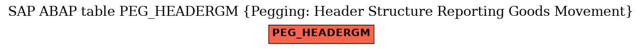 E-R Diagram for table PEG_HEADERGM (Pegging: Header Structure Reporting Goods Movement)