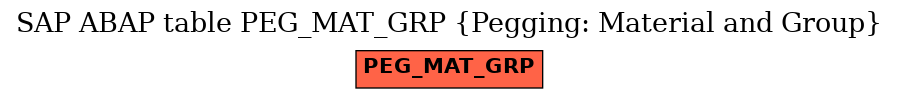 E-R Diagram for table PEG_MAT_GRP (Pegging: Material and Group)