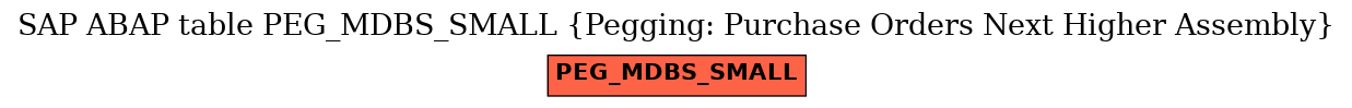 E-R Diagram for table PEG_MDBS_SMALL (Pegging: Purchase Orders Next Higher Assembly)