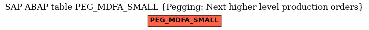 E-R Diagram for table PEG_MDFA_SMALL (Pegging: Next higher level production orders)