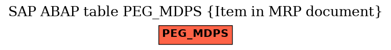 E-R Diagram for table PEG_MDPS (Item in MRP document)