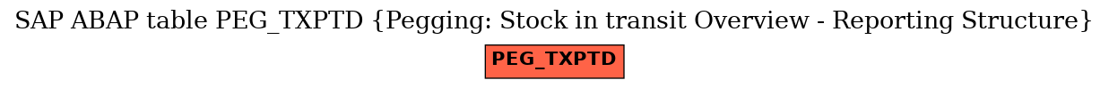 E-R Diagram for table PEG_TXPTD (Pegging: Stock in transit Overview - Reporting Structure)