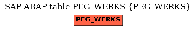 E-R Diagram for table PEG_WERKS (PEG_WERKS)