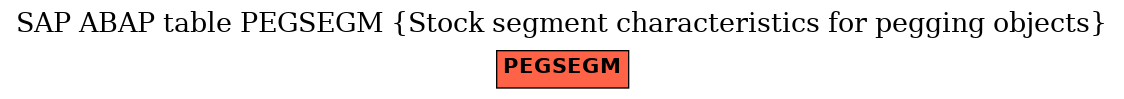 E-R Diagram for table PEGSEGM (Stock segment characteristics for pegging objects)