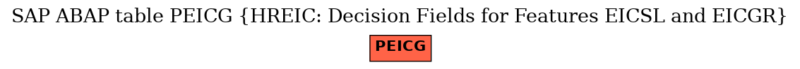 E-R Diagram for table PEICG (HREIC: Decision Fields for Features EICSL and EICGR)