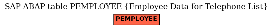 E-R Diagram for table PEMPLOYEE (Employee Data for Telephone List)