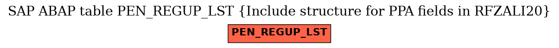 E-R Diagram for table PEN_REGUP_LST (Include structure for PPA fields in RFZALI20)