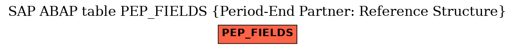 E-R Diagram for table PEP_FIELDS (Period-End Partner: Reference Structure)