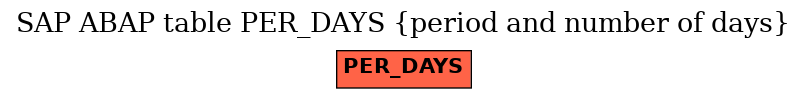 E-R Diagram for table PER_DAYS (period and number of days)