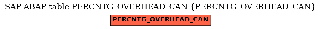 E-R Diagram for table PERCNTG_OVERHEAD_CAN (PERCNTG_OVERHEAD_CAN)