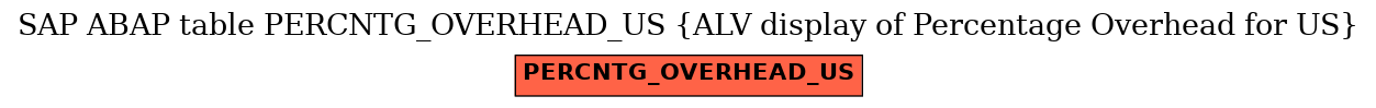 E-R Diagram for table PERCNTG_OVERHEAD_US (ALV display of Percentage Overhead for US)