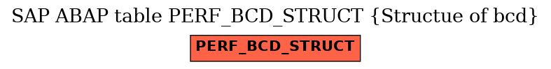 E-R Diagram for table PERF_BCD_STRUCT (Structue of bcd)