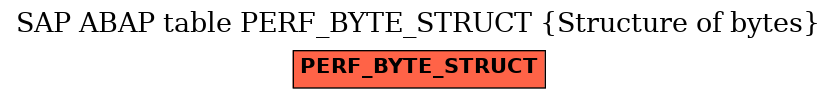 E-R Diagram for table PERF_BYTE_STRUCT (Structure of bytes)
