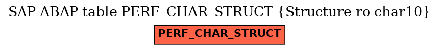 E-R Diagram for table PERF_CHAR_STRUCT (Structure ro char10)
