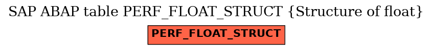 E-R Diagram for table PERF_FLOAT_STRUCT (Structure of float)