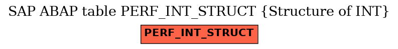 E-R Diagram for table PERF_INT_STRUCT (Structure of INT)