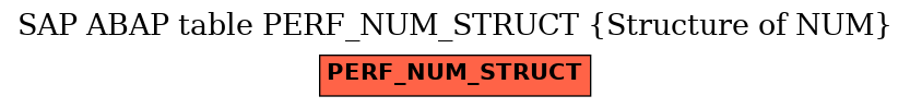 E-R Diagram for table PERF_NUM_STRUCT (Structure of NUM)