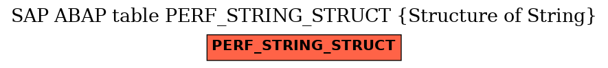 E-R Diagram for table PERF_STRING_STRUCT (Structure of String)