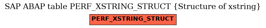 E-R Diagram for table PERF_XSTRING_STRUCT (Structure of xstring)