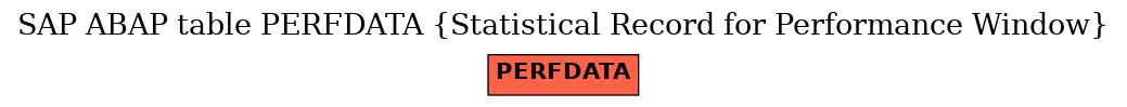 E-R Diagram for table PERFDATA (Statistical Record for Performance Window)