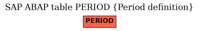 E-R Diagram for table PERIOD (Period definition)