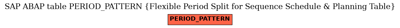 E-R Diagram for table PERIOD_PATTERN (Flexible Period Split for Sequence Schedule & Planning Table)