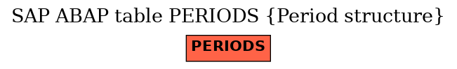 E-R Diagram for table PERIODS (Period structure)