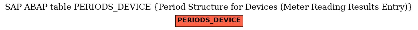 E-R Diagram for table PERIODS_DEVICE (Period Structure for Devices (Meter Reading Results Entry))