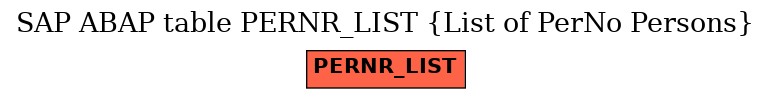 E-R Diagram for table PERNR_LIST (List of PerNo Persons)