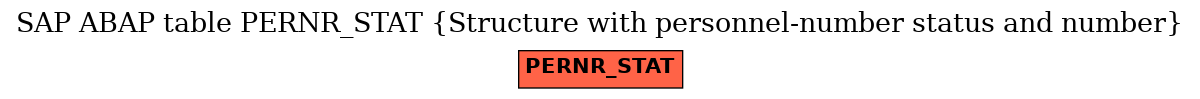 E-R Diagram for table PERNR_STAT (Structure with personnel-number status and number)