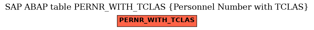 E-R Diagram for table PERNR_WITH_TCLAS (Personnel Number with TCLAS)