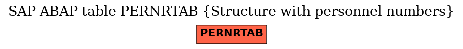 E-R Diagram for table PERNRTAB (Structure with personnel numbers)