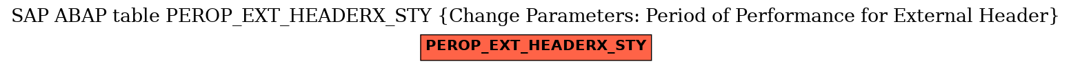E-R Diagram for table PEROP_EXT_HEADERX_STY (Change Parameters: Period of Performance for External Header)