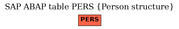 E-R Diagram for table PERS (Person structure)