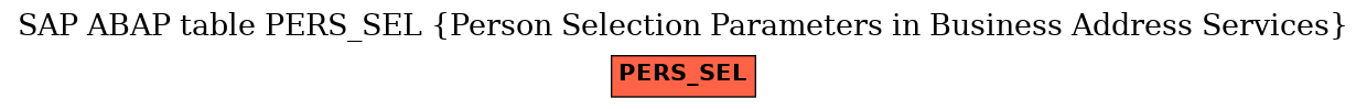 E-R Diagram for table PERS_SEL (Person Selection Parameters in Business Address Services)