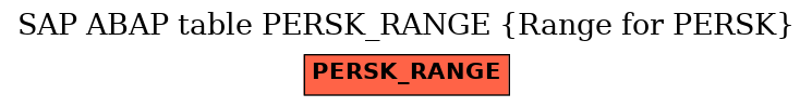 E-R Diagram for table PERSK_RANGE (Range for PERSK)