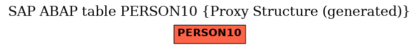 E-R Diagram for table PERSON10 (Proxy Structure (generated))