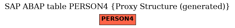 E-R Diagram for table PERSON4 (Proxy Structure (generated))