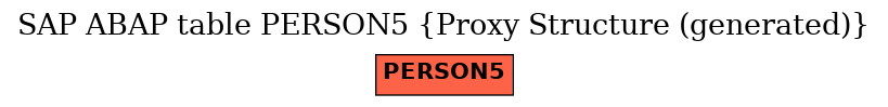 E-R Diagram for table PERSON5 (Proxy Structure (generated))