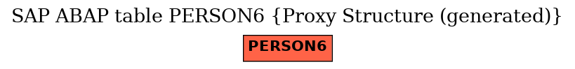 E-R Diagram for table PERSON6 (Proxy Structure (generated))