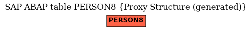 E-R Diagram for table PERSON8 (Proxy Structure (generated))