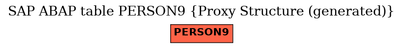 E-R Diagram for table PERSON9 (Proxy Structure (generated))