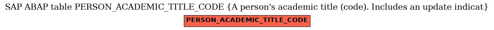 E-R Diagram for table PERSON_ACADEMIC_TITLE_CODE (A person's academic title (code). Includes an update indicat)