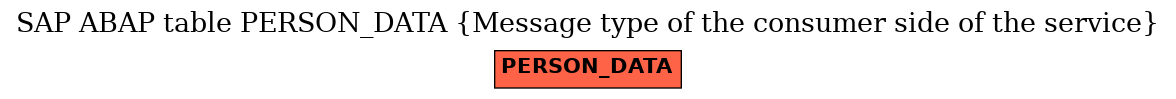 E-R Diagram for table PERSON_DATA (Message type of the consumer side of the service)