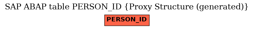 E-R Diagram for table PERSON_ID (Proxy Structure (generated))