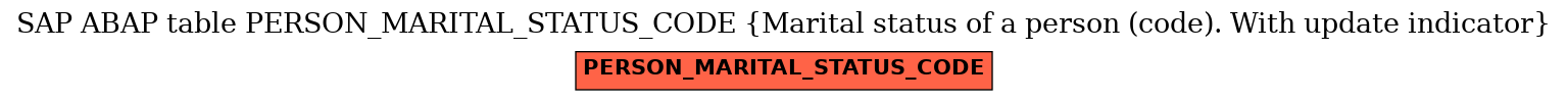 E-R Diagram for table PERSON_MARITAL_STATUS_CODE (Marital status of a person (code). With update indicator)