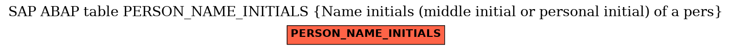 E-R Diagram for table PERSON_NAME_INITIALS (Name initials (middle initial or personal initial) of a pers)