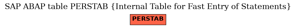E-R Diagram for table PERSTAB (Internal Table for Fast Entry of Statements)