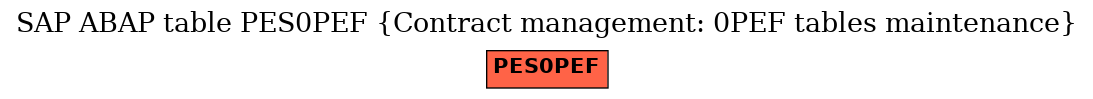 E-R Diagram for table PES0PEF (Contract management: 0PEF tables maintenance)