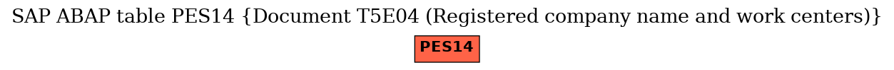 E-R Diagram for table PES14 (Document T5E04 (Registered company name and work centers))